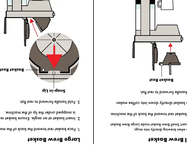How to insert the brew baskets
