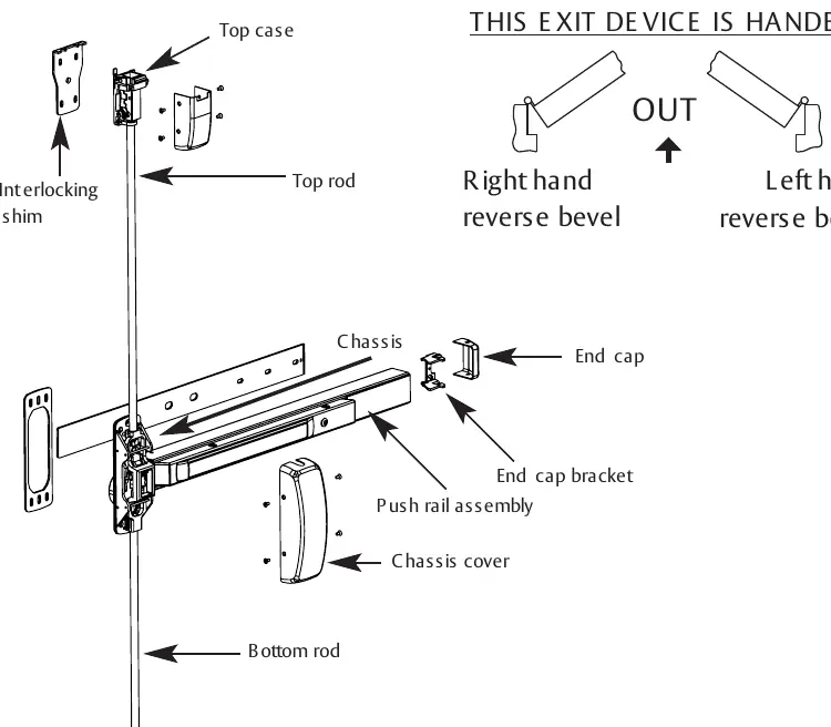 Exploded view of the Surface Vertical Rod Exit Device components.