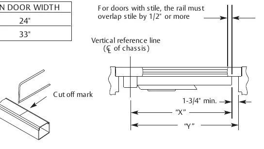 Rail cutting diagram.