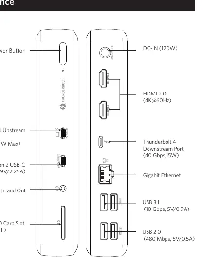 Dock port layout