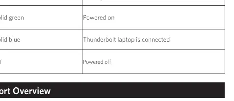 LED indicator states