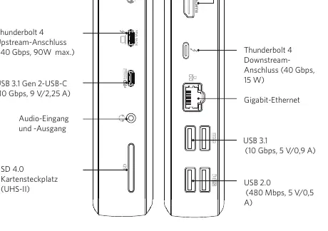 Mac display configuration