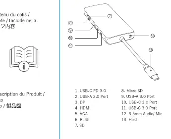 Product diagram showing the location of all 13 ports.