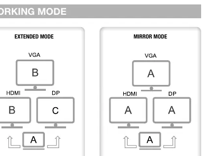 Extended and Mirror mode diagrams