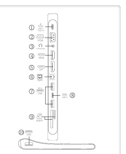 Port layout and interface identification