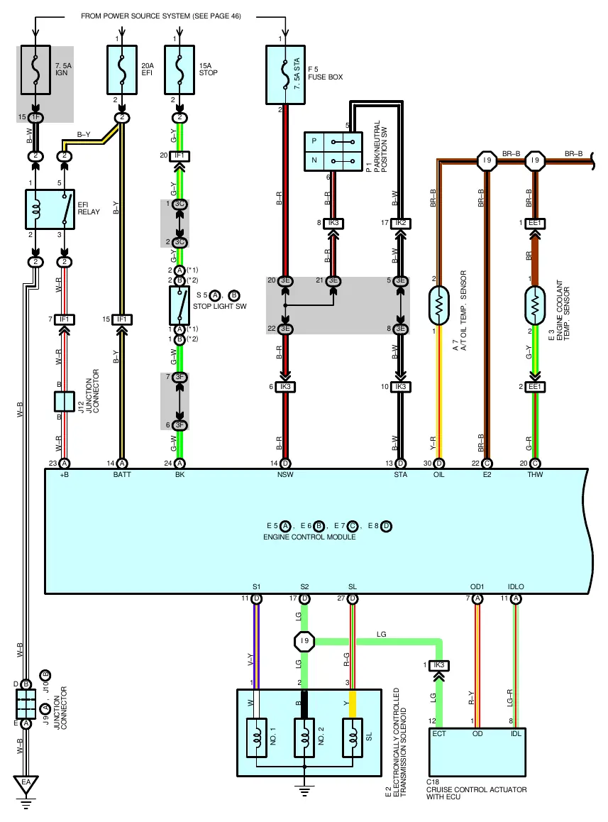 Wiring diagram for the Electronically Controlled Transmission