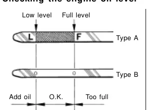 Oil dipstick level indicators