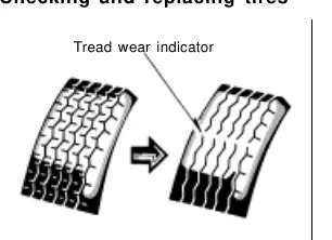 Tread wear indicator
