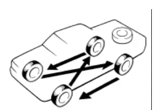 Tire rotation pattern (different wheel type)