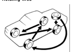 Tire rotation pattern (same wheel type)