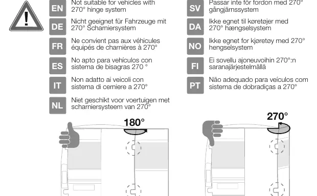 270° hinge system warning