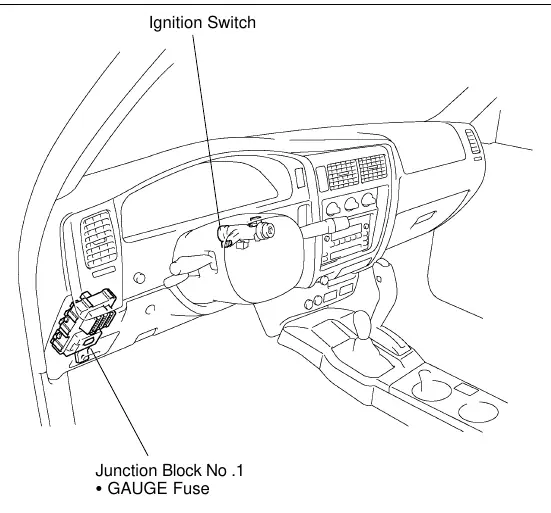 Interior location of the GAUGE fuse and ignition switch