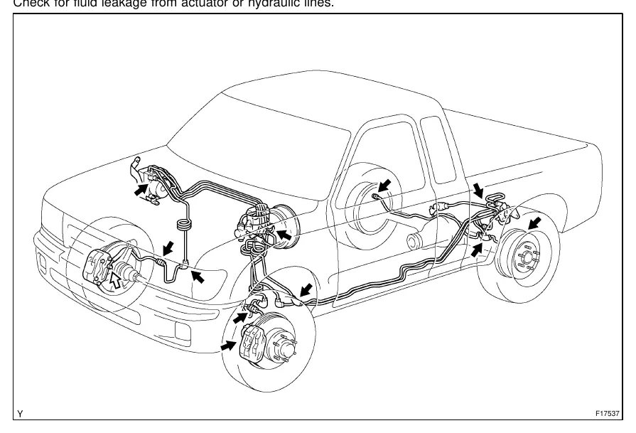 ABS actuator and hydraulic brake lines inspection points