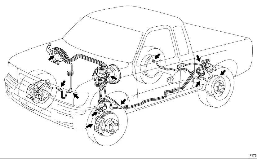 ABS hydraulic system inspection points