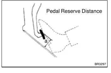 Pedal reserve distance measurement