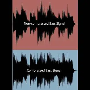 One-knob compression diagram