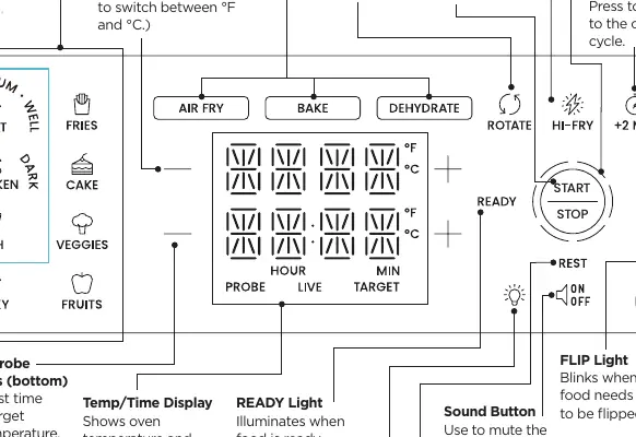 Control panel layout
