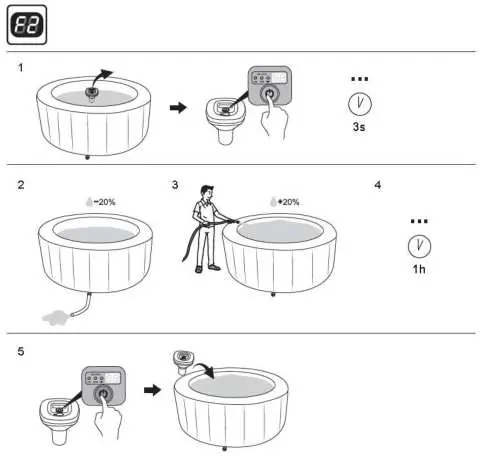 Adjust water level and restart the system.