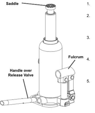 Lowering procedure