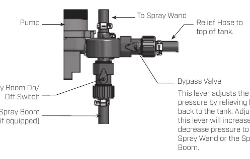 Valve operation and bypass valve adjustment