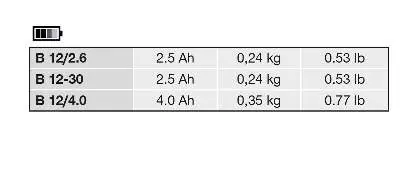 Battery compatibility and specifications table