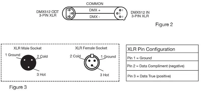 XLR Pin Configuration
