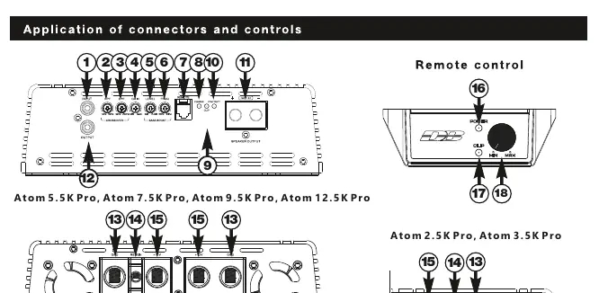 Application of connectors and controls
