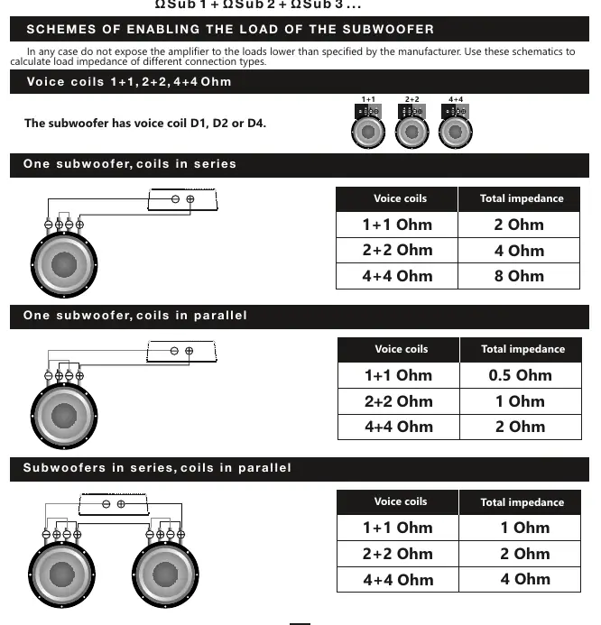 Subwoofer connection schemes