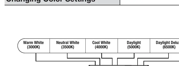 Color temperature switch settings