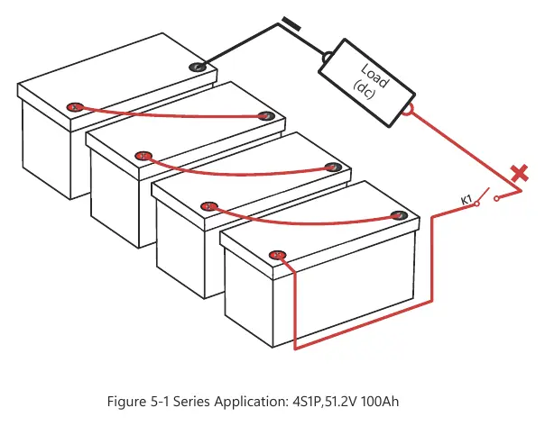 Series connection diagram (4S1P)