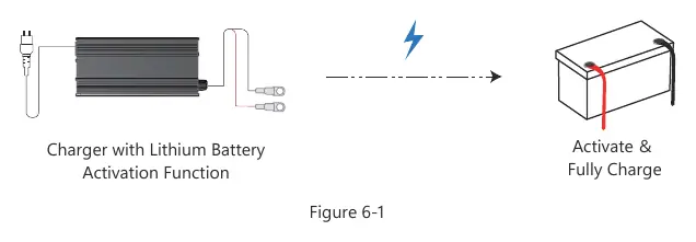 Battery activation method