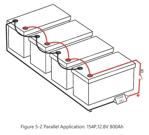 Parallel Application: 1S4P, 12.8V 800Ah