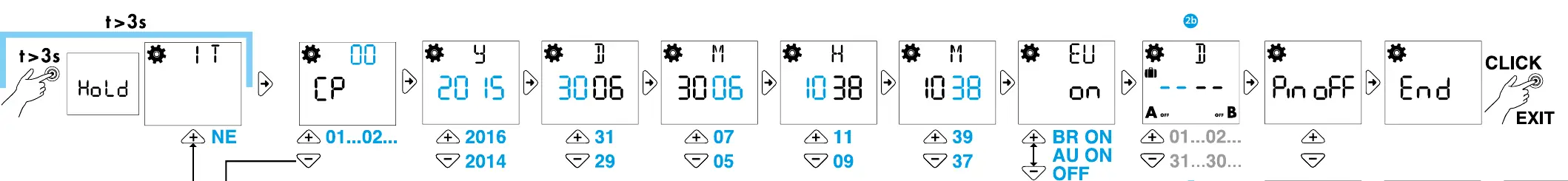 Menu navigation flow for initial settings