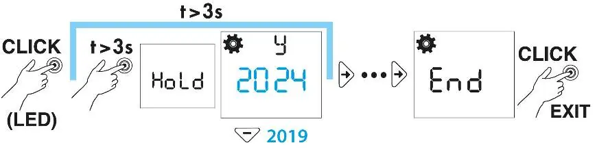 Manual programming sequence for 12.61 and 12.62