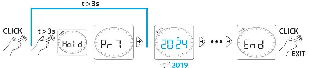 Manual programming sequence for 12.51