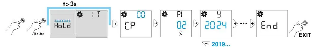 Manual programming sequence for 12.A4