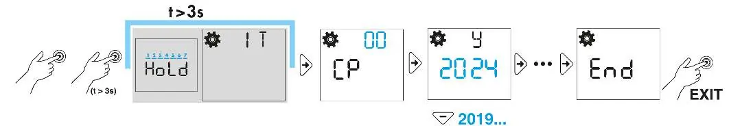 Manual programming sequence for 12.A1 and 12.A2
