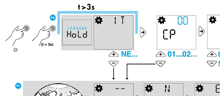 Wiring diagrams for 0-10V and PWM outputs
