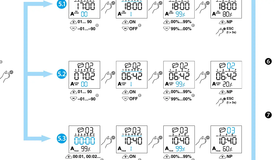 Programming flowchart for Astro and Pulse functions