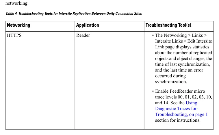 Table 4: Troubleshooting Tools for Intersite Replication Between Unity Connection Sites