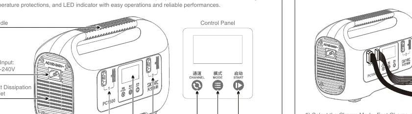 Control Panel and Interface Overview
