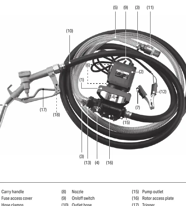 Product components overview
