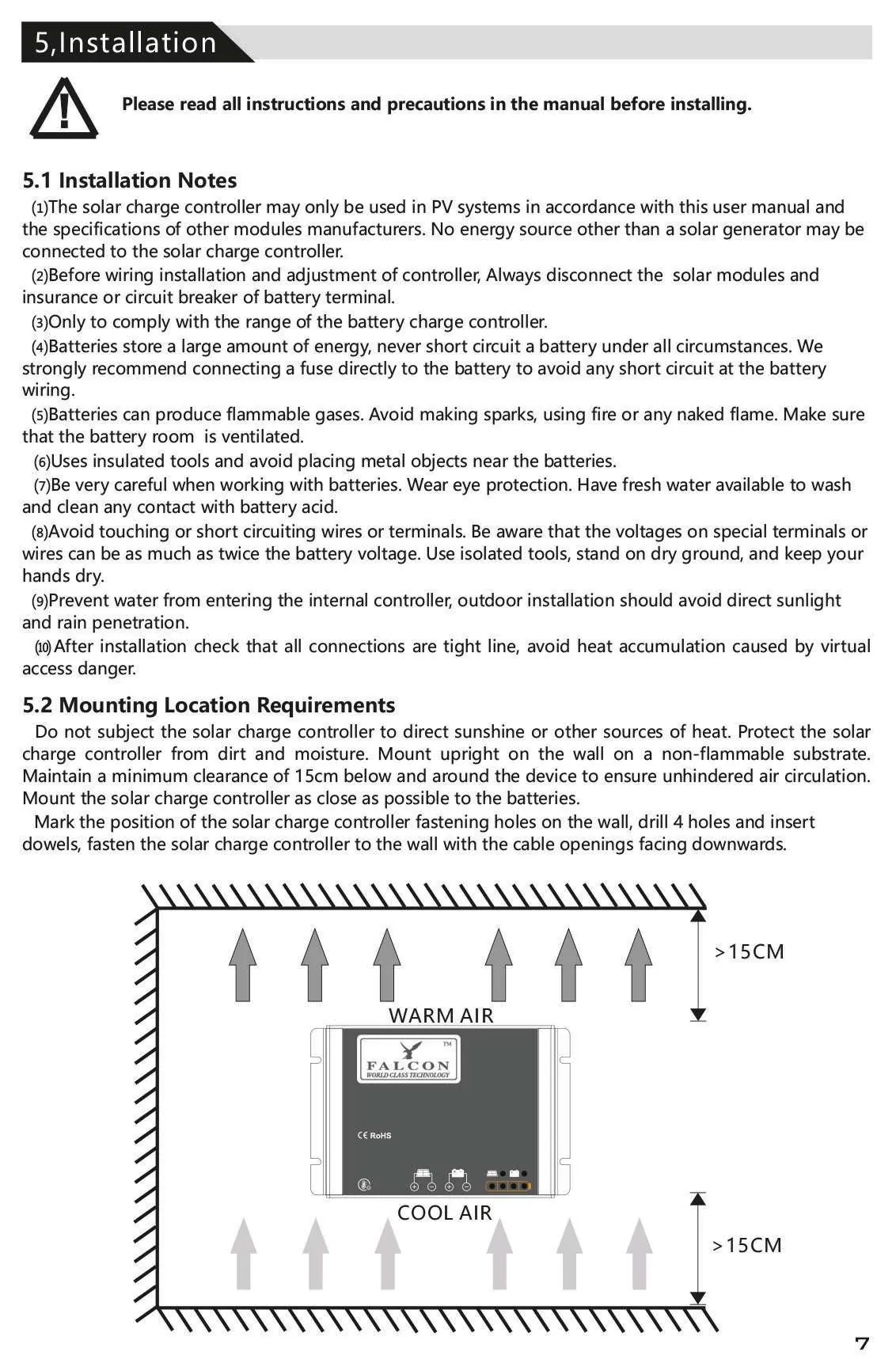 Mounting requirements and clearance