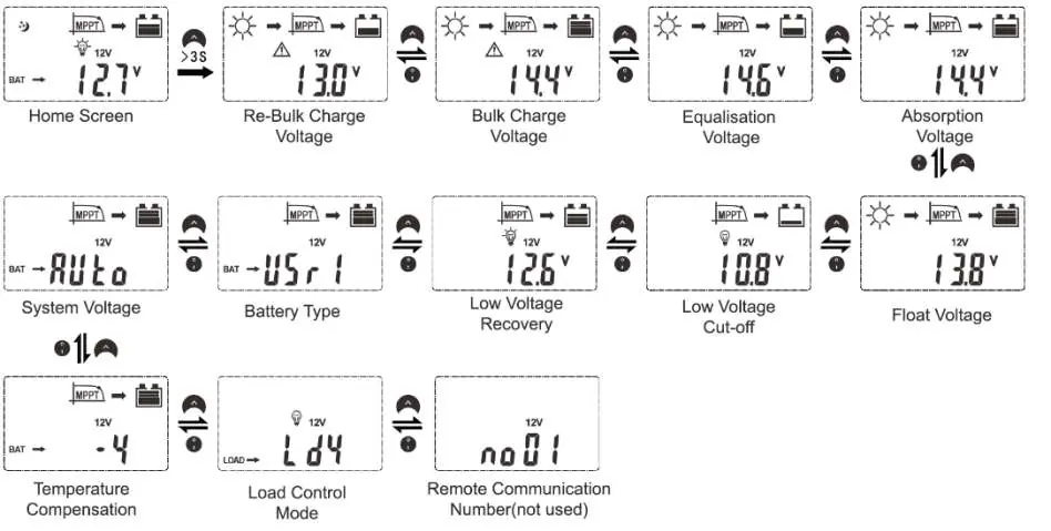 Settings Flow Chart