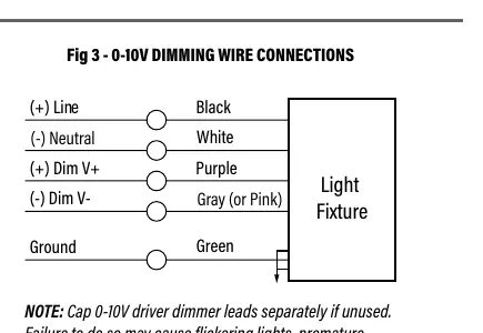 0-10V dimming wiring connections diagram