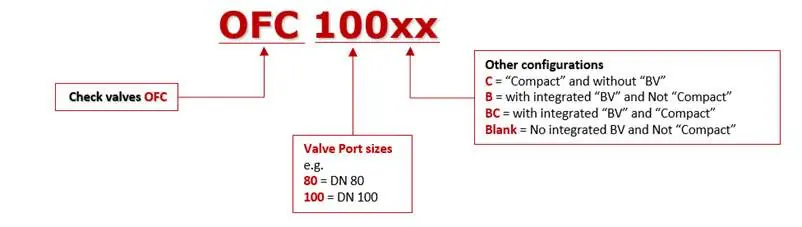 OFC type designation structure