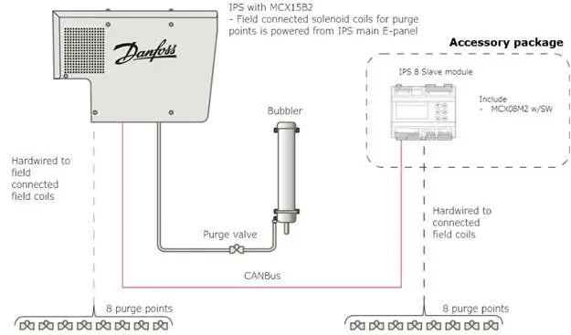 IPS 8 system connection diagram