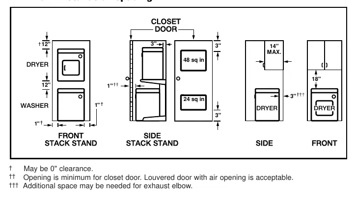 Minimum installation spacing