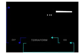 Pre/Post In-line routing diagram