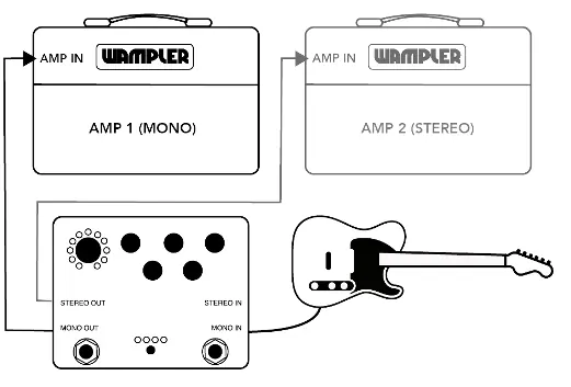 Routing diagram for Mono and Stereo connections